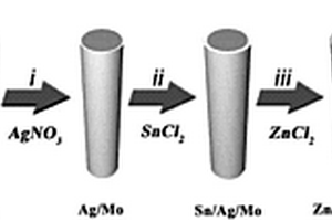 具有可見光響應(yīng)的Ag<sub>2</sub>ZnSnS<sub>4</sub>/Mo結(jié)構(gòu)光陽極及其制備方法與應(yīng)用