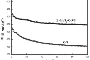 B-Mo-C載體及其制備方法和應用
