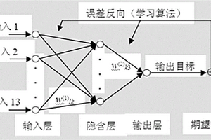 基于BP人工神經(jīng)網(wǎng)絡(luò)的煤塵潤(rùn)濕接觸角估算方法