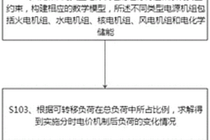 基于峰谷分時電價的多類型電源協(xié)同調(diào)度方法