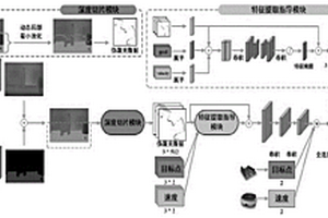 基于單目相機(jī)的機(jī)器人室內(nèi)復(fù)雜場景避障方法