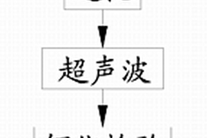 熔燃脫墨褪鍍工藝