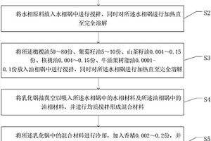 防止文玩產(chǎn)品開裂的養(yǎng)護(hù)文玩油及形成方法