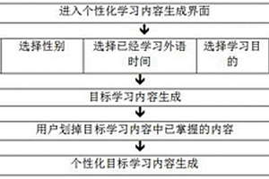 原版影視外語教學(xué)系統(tǒng)