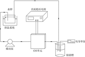 碳?xì)饽z負(fù)載二氧化錳的電極材料的制備及應(yīng)用