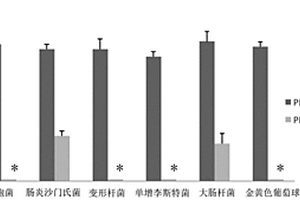 復(fù)合植物提取物、制備方法及應(yīng)用