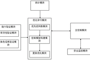 智能家居系統(tǒng)及設(shè)備管理方法