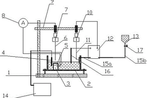 可自動(dòng)控制液膜厚度的薄液膜腐蝕試驗(yàn)方法