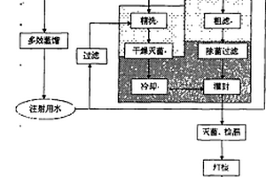 長春西汀注射液及其制備方法