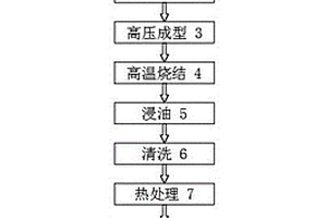 汽車安全帶鎖定爪一次成品的工藝方法