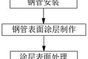 激光制造復合鋼管的制造方法