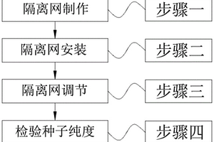 水稻育種用防花粉漂移方法