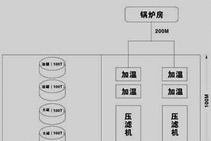 礦物油廢棄物的環(huán)保治理工藝