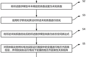 固體氧化物燃料電池性能推理與優(yōu)化方法