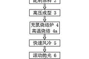 汽車電磁減震零件一次成品工藝的保護(hù)裝置及方法