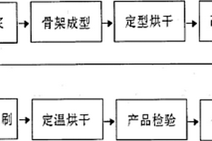 光激發(fā)高活性多維結構納米陶瓷片及其制備方法