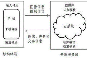 軌道交通知識的移動智能交互式學(xué)習(xí)系統(tǒng)及其學(xué)習(xí)方法