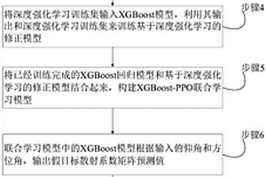 基于聯(lián)合學習的假目標信號生成方法