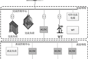 基于主從博弈模型的交直流混合微電網(wǎng)優(yōu)化運(yùn)行方法