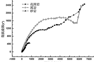 評(píng)價(jià)巖石滲透性的方法