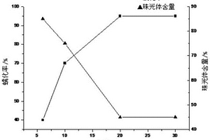 蠕墨鑄鐵的加工工藝