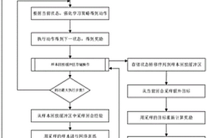 水流體內無人平臺智能目標捕獲方法及系統(tǒng)