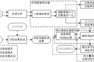 多分量雷達信號脈內調制方式識別方法