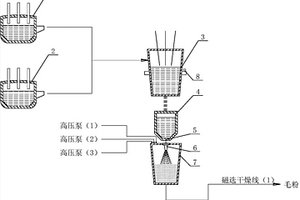 生產(chǎn)鋼鐵粉末的高效連續(xù)水霧化工藝方法