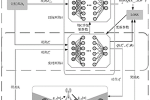 ICV網絡中物理層安全資源分配方法