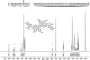 基于噻吩[3,2-b]吡咯的多元稠環(huán)類共軛小分子及其制備方法和應(yīng)用