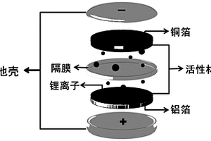 對稱聚合物基電極鋰離子全電池的制備方法