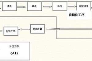 擴散后不良片的單獨返工方法