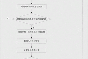 輸送帶縱向撕裂故障在線檢測(cè)方法