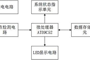 多車型焊點(diǎn)檢測(cè)系統(tǒng)的電路