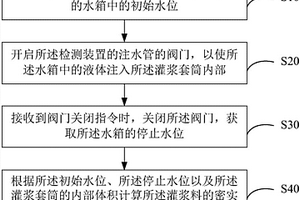 灌漿料密實度的檢測裝置、方法及計算機可讀存儲介質(zhì)