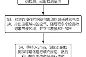 鋼結(jié)構(gòu)焊縫檢測(cè)工藝