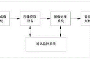 汽車零部件視覺檢測(cè)系統(tǒng)