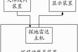 用于公路橋梁混凝土三維檢測的雷達(dá)系統(tǒng)