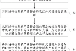 農(nóng)產(chǎn)品產(chǎn)地檢測方法及系統(tǒng)