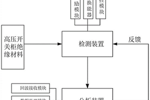 高壓開關(guān)柜絕緣缺陷超聲應(yīng)力檢測系統(tǒng)與方法