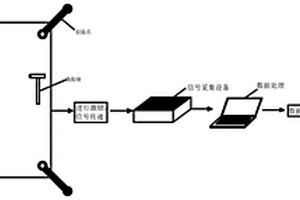 用于檢測點支式玻璃幕墻駁接爪牢固程度的方法