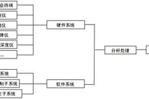 基于手持移動(dòng)終端的變電站土建結(jié)構(gòu)檢測(cè)評(píng)定系統(tǒng)