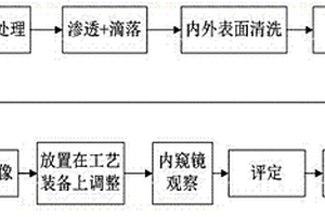 多級起豎液壓油缸缸筒的內(nèi)表面檢測方法