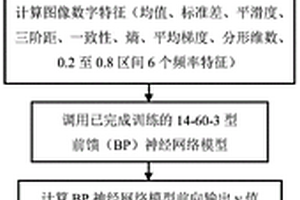 采用近紅外光譜圖像特征的水稻霉變程度檢測方法