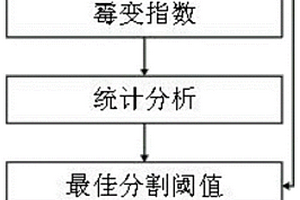 基于光譜技術(shù)玉米霉變的快速檢測方法