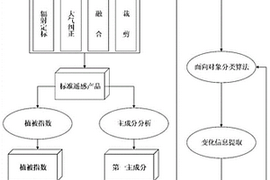 基于高分衛(wèi)星影像數(shù)據(jù)的新建道路信息檢測方法