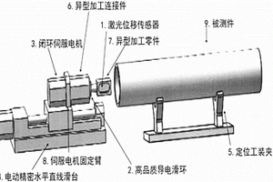 高速激光內(nèi)徑檢測(cè)系統(tǒng)