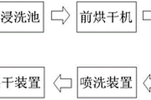 熒光滲透檢測(cè)系統(tǒng)