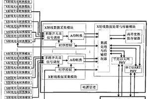 高速X光強(qiáng)力輸送帶檢測(cè)系統(tǒng)