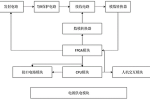 用于斷路器儲能彈簧無損檢測的超聲導(dǎo)波儀